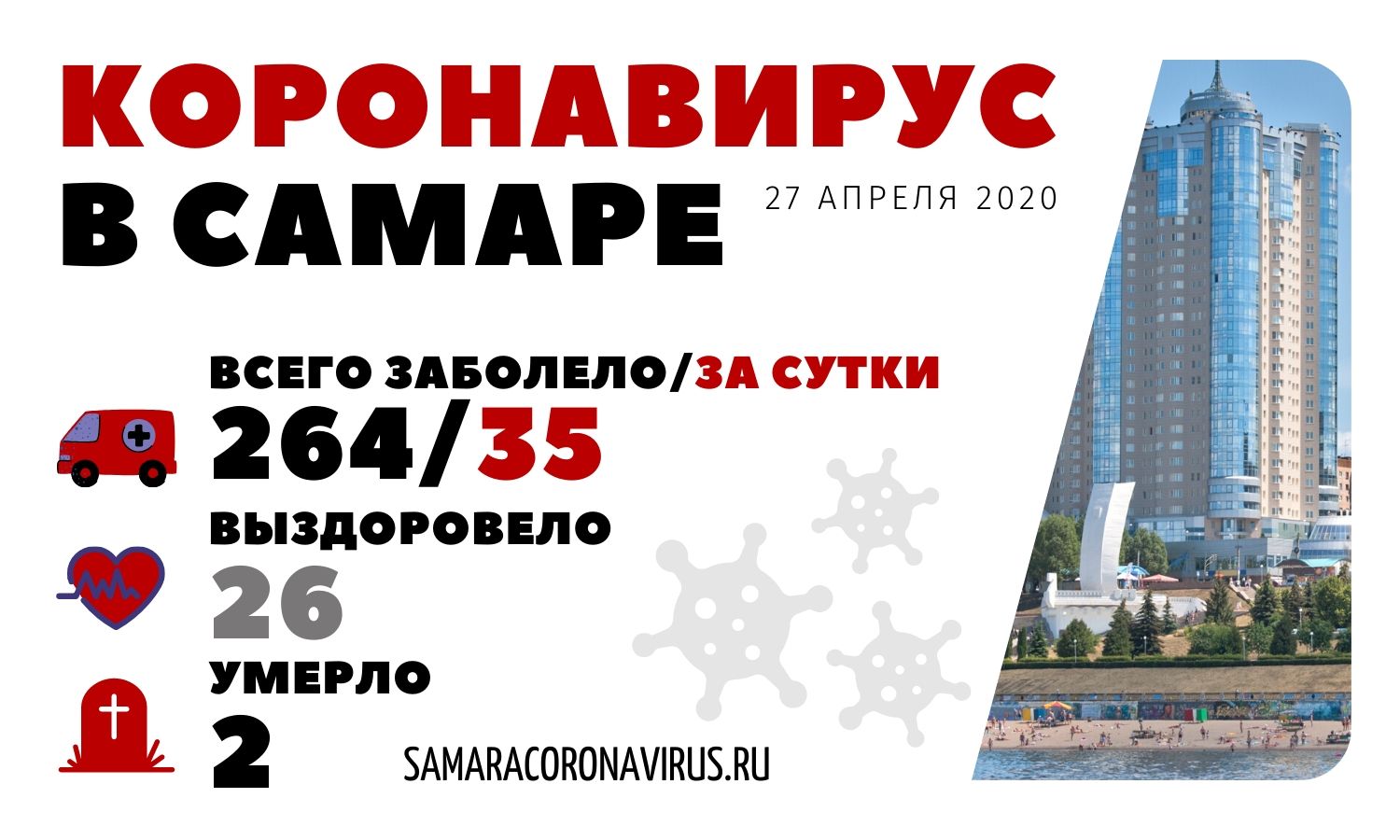 Коронавирус Самара 27 апреля