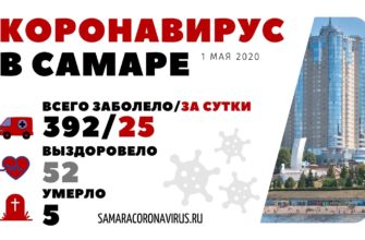 Коронавирус Самара 1 мая