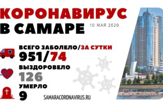 Коронавирус Самара 10 мая