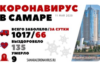 Коронавирус Самара 11 мая