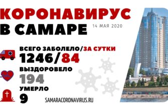 Коронавирус Самара 14 мая