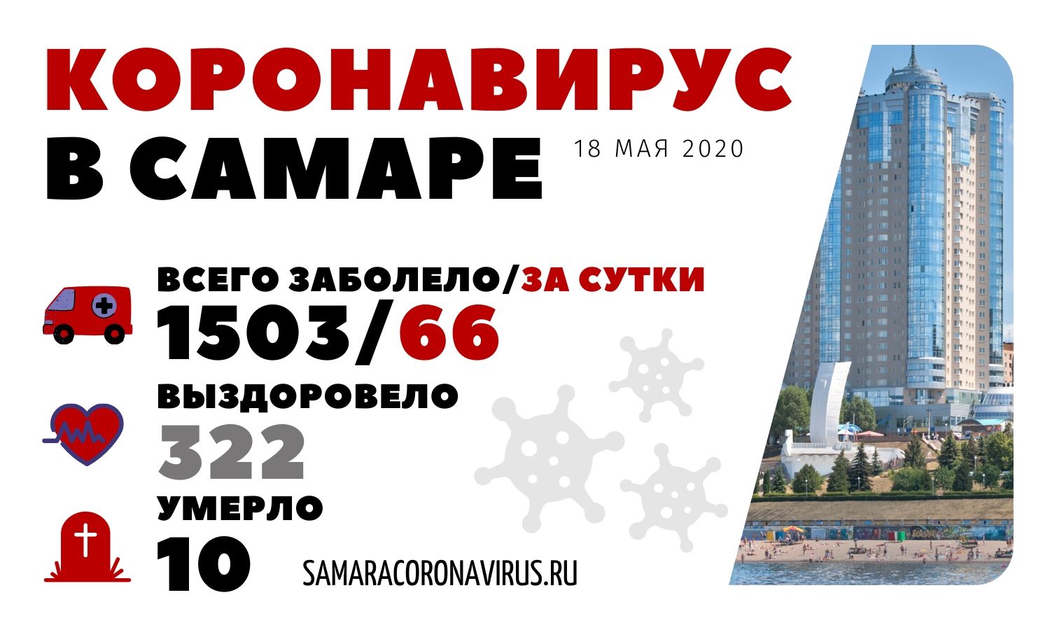 Коронавирус Самара 18 мая Коронавирус Самара 18 мая