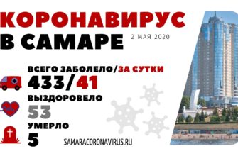 Коронавирус Самара 2 мая