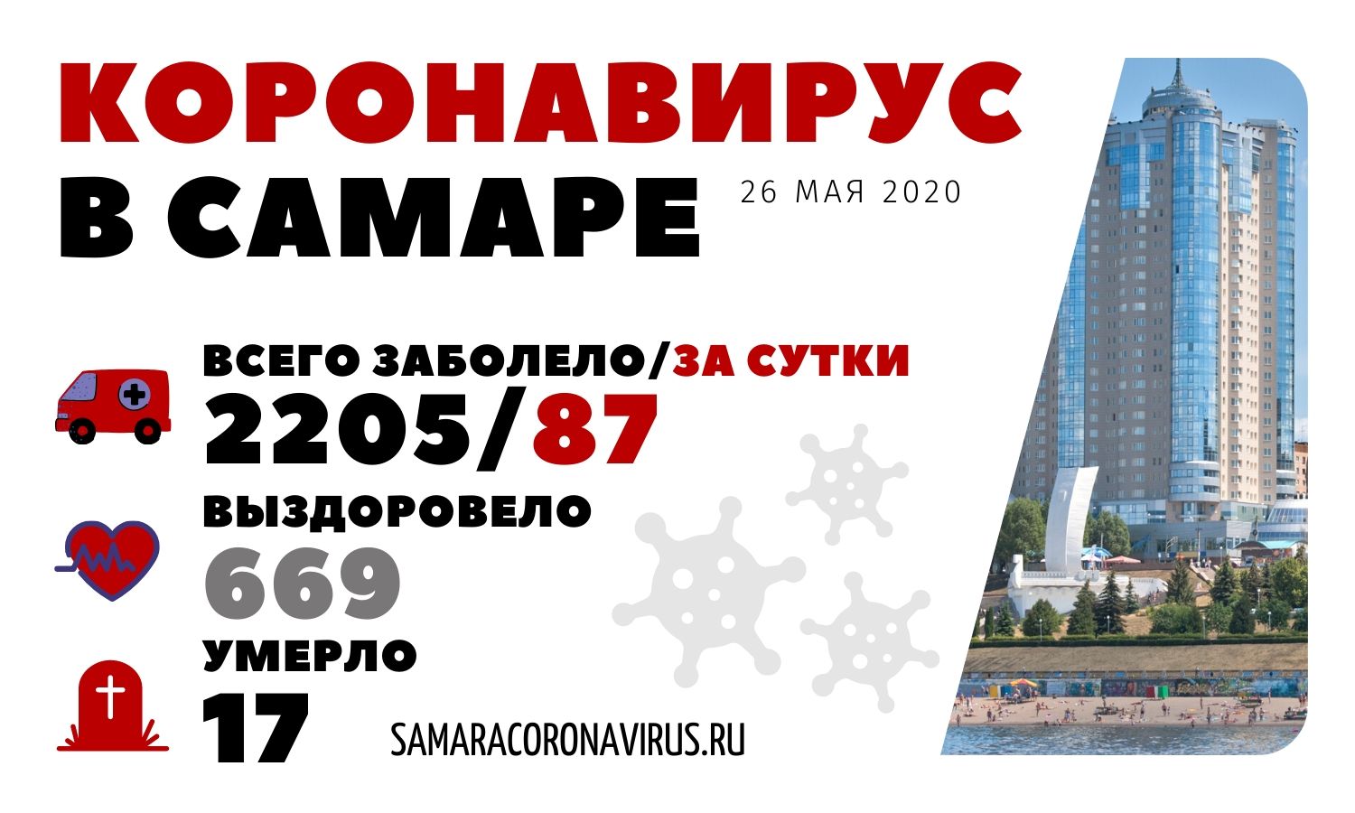 Коронавирус Самара 26 мая Коронавирус Самара 26 мая