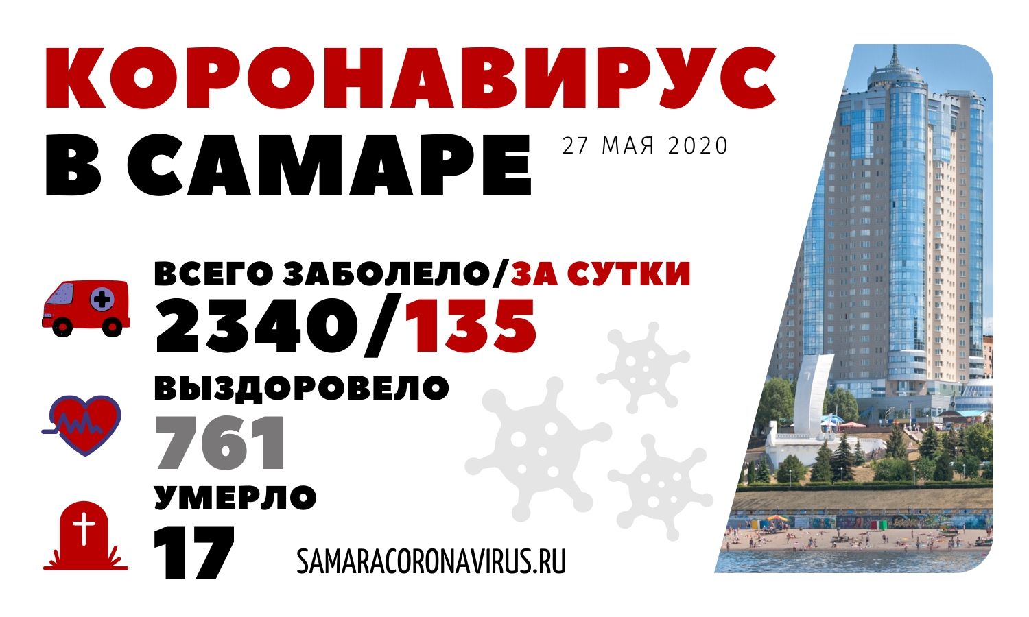 Коронавирус Самара 27 мая Коронавирус Самара 27 мая