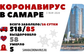 Коронавирус Самара 3 мая