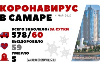 Коронавирус Самара 4 мая