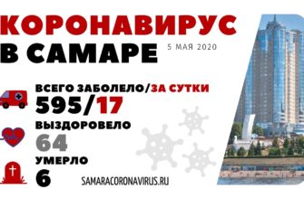 Коронавирус Самара 5 мая
