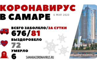 Коронавирус Самара 6 мая
