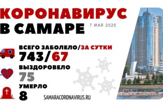 Коронавирус Самара 7 мая