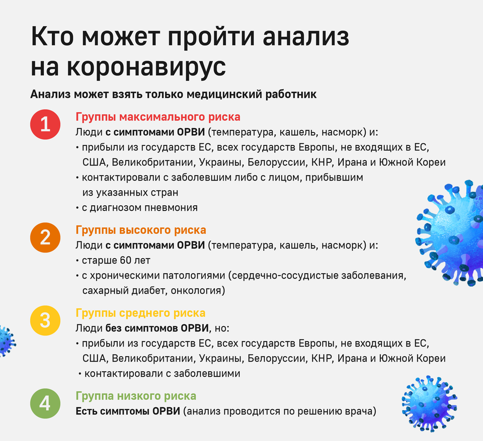 Кто может пройти тестирование на COVID-19 Кто может пройти тестирование на COVID-19