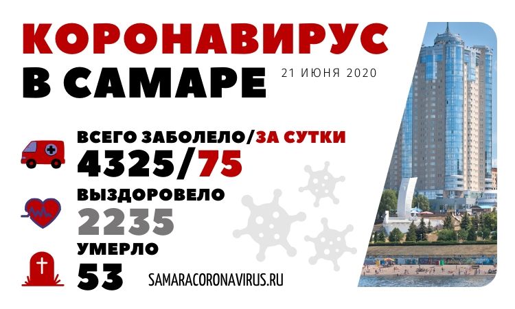 Коронавирус Самара 21 июня Коронавирус Самара 21 июня