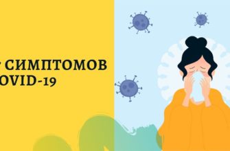 Признаки и симптомы Ковид-19 у взрослых